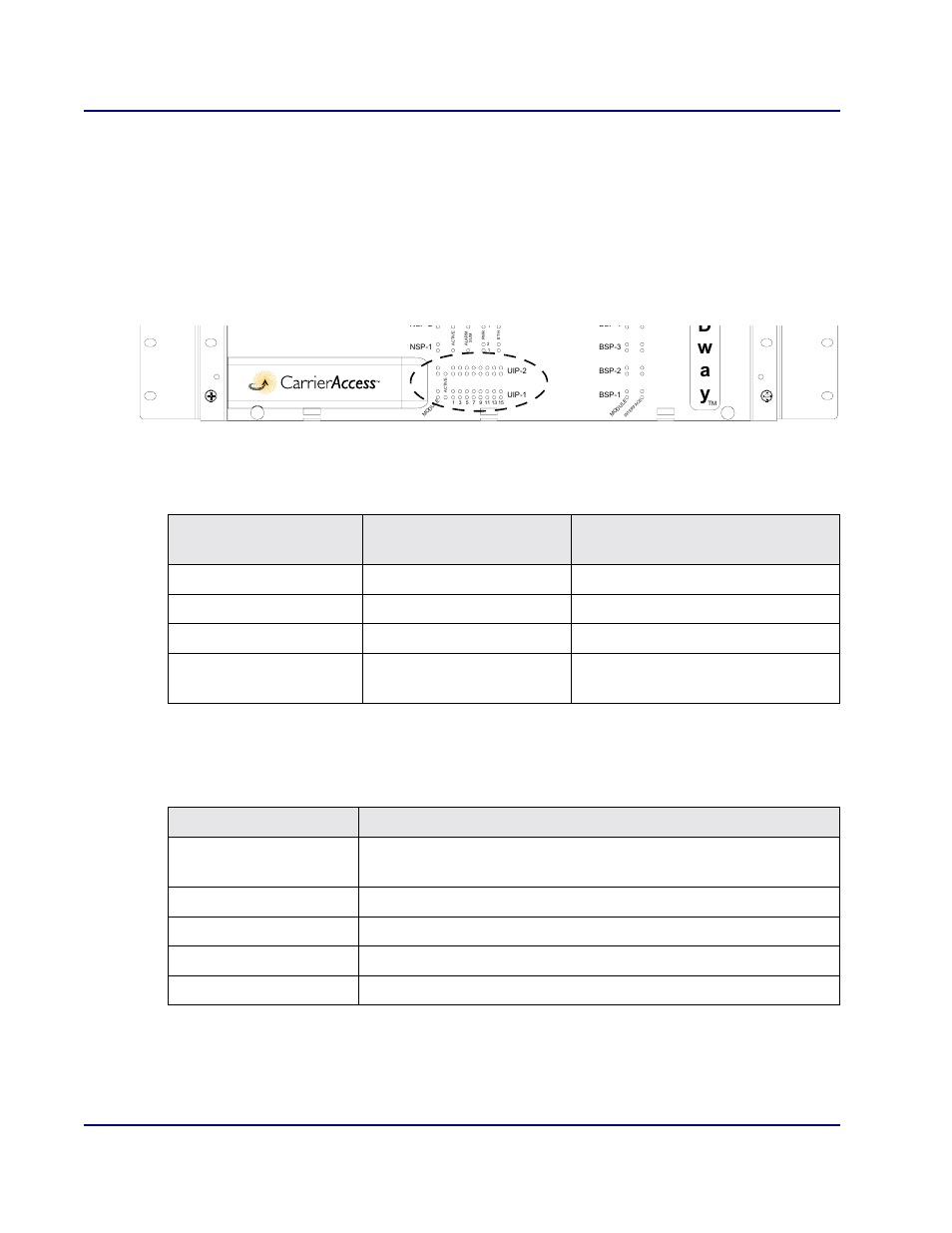 Nhp160 led indicators, Nhp160 led indicators -20, Dw a y | Installation, Installing the nhp160 line interface card | Carrier Access BROADway System 770-0125-AB User Manual | Page 36 / 96