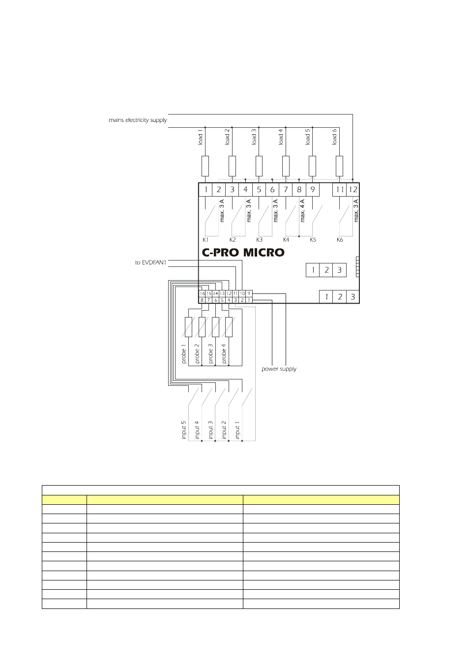 6 c-pro micro electric connections | EVCO c-pro nano NAV User Manual | Page 11 / 36