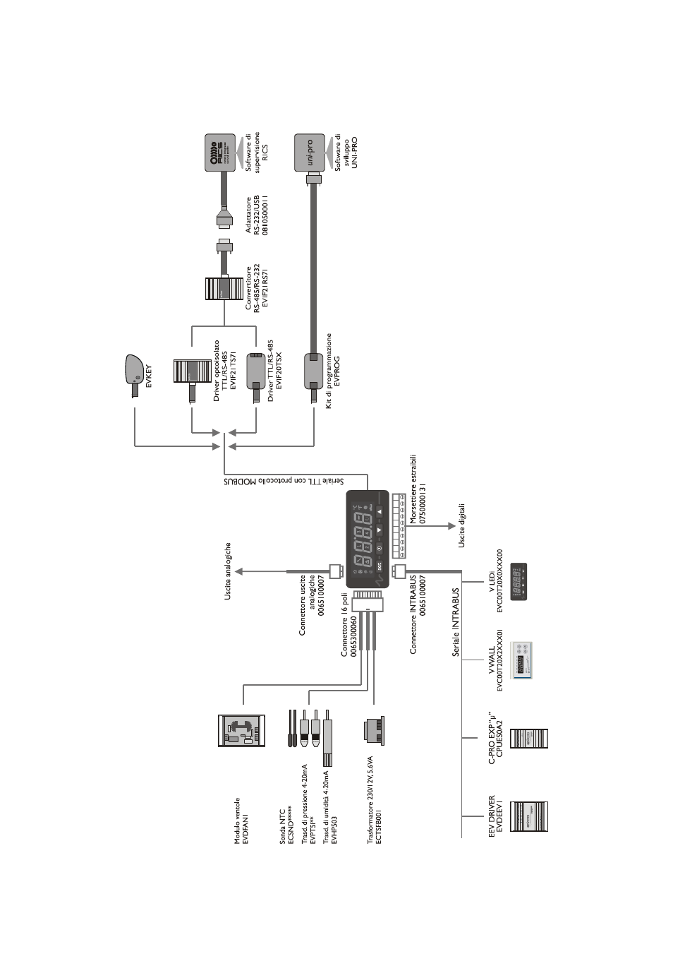 7 example for c-pro nano chill | EVCO c-pro nano NAV User Manual | Page 13 / 36