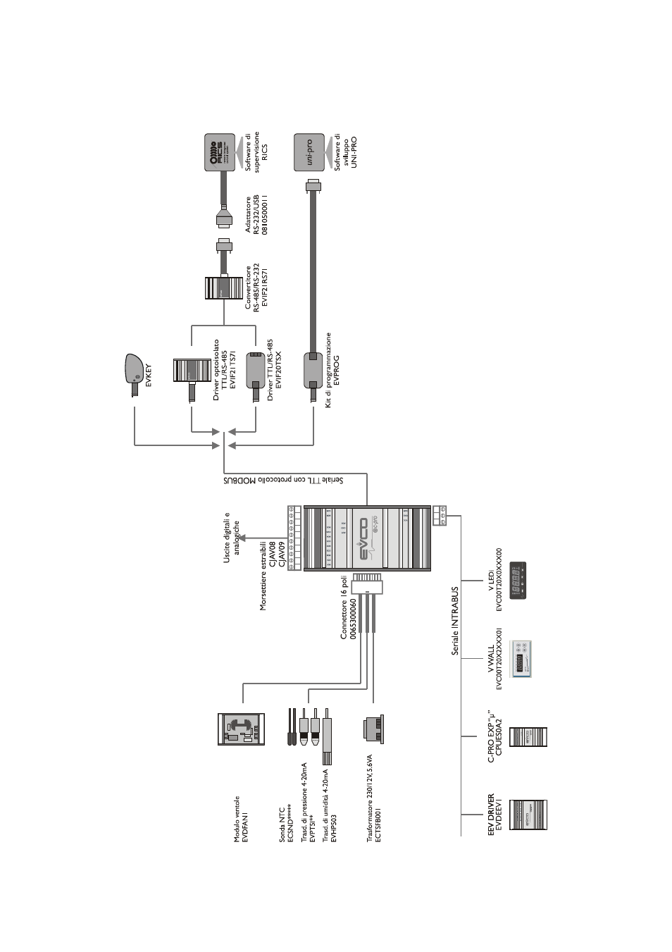 Example for c-pro micro chill | EVCO c-pro nano NAV User Manual | Page 14 / 36