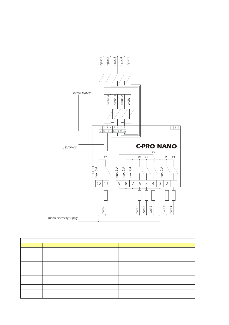 5 c-pro nano electric connections | EVCO c-pro nano NAV User Manual | Page 9 / 36