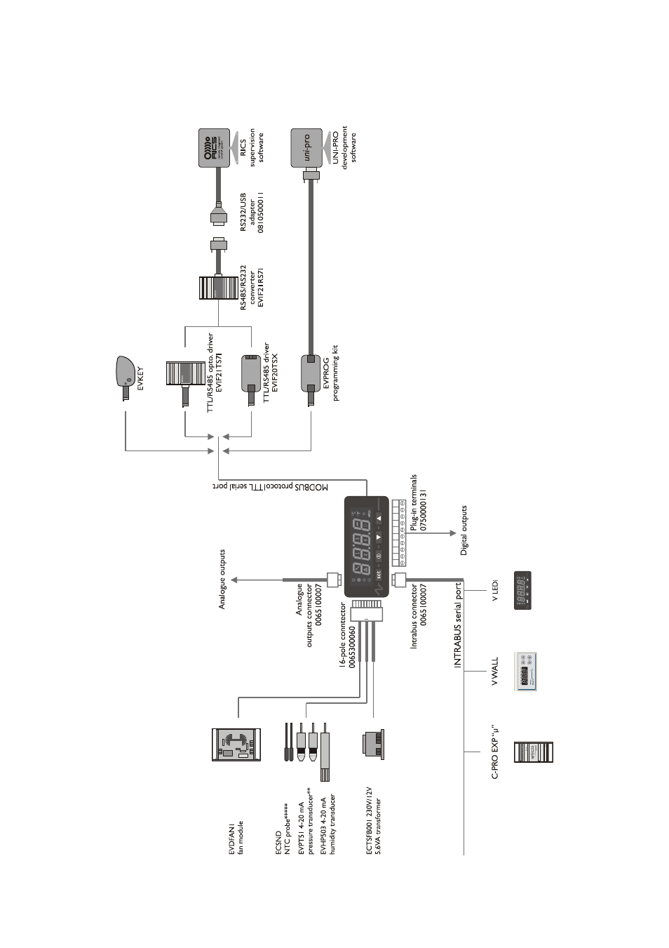 3elements and fittings network | EVCO c-pro nano RACK User Manual | Page 19 / 82