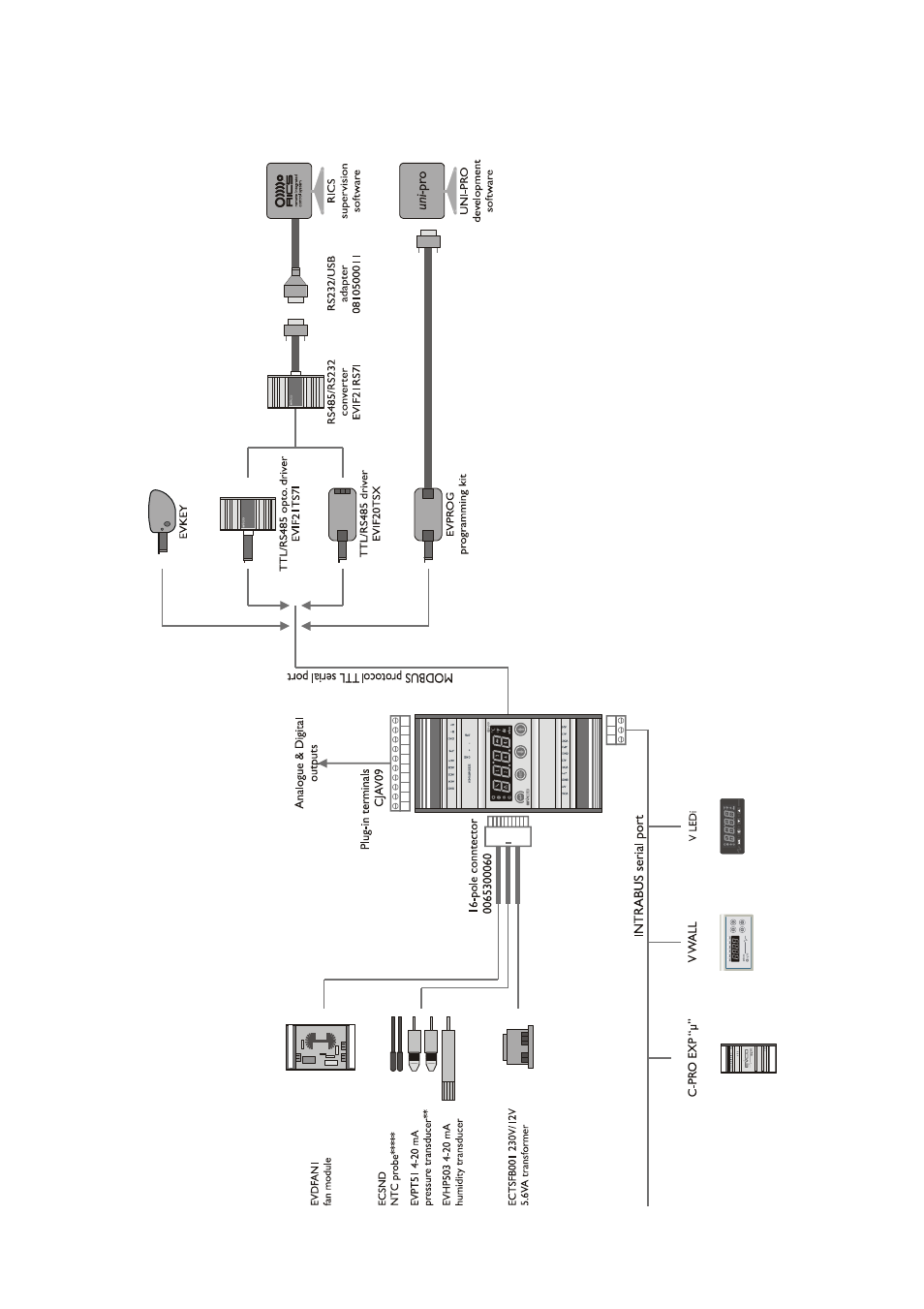 EVCO c-pro nano RACK User Manual | Page 20 / 82