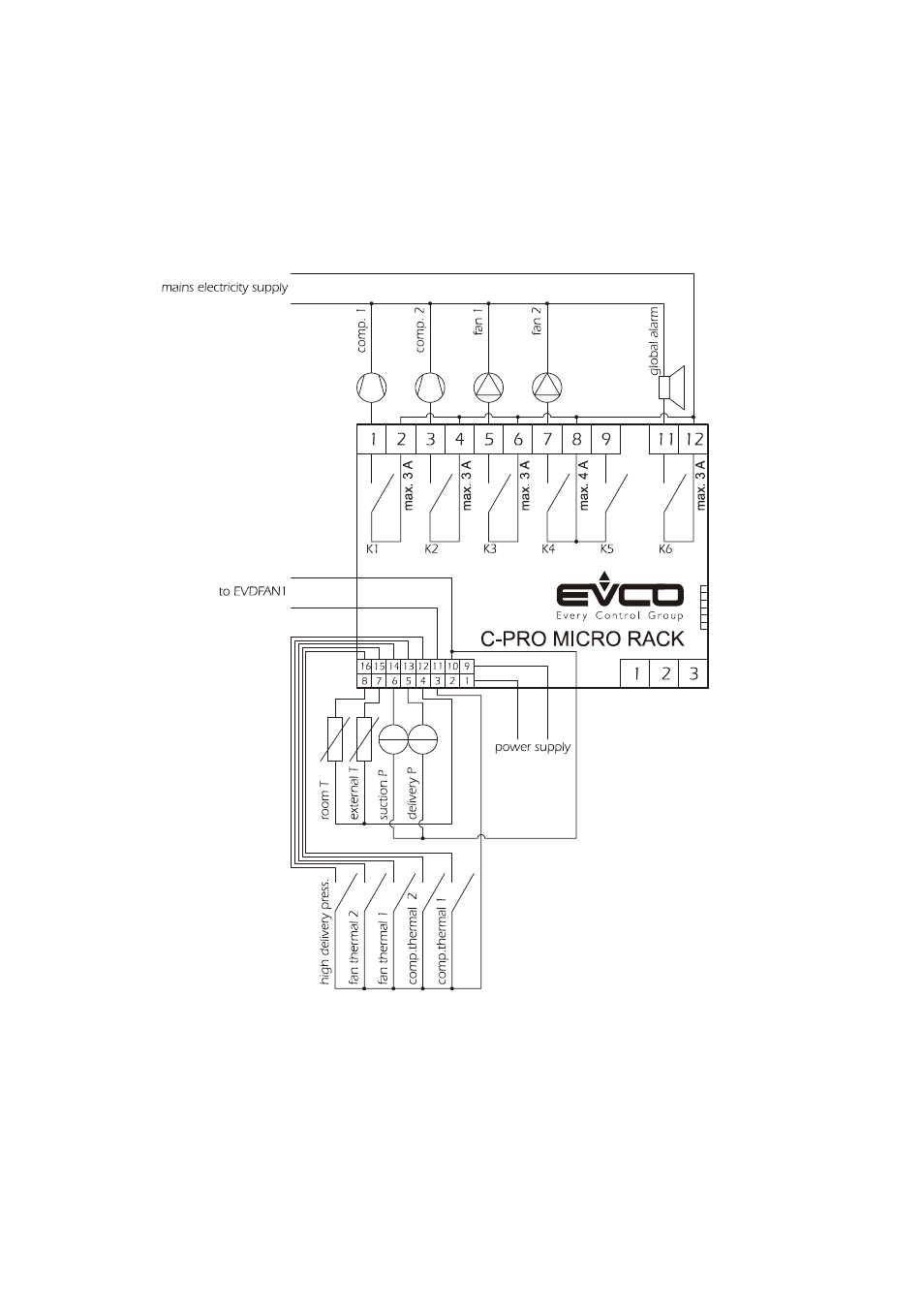 EVCO c-pro nano RACK User Manual | Page 9 / 82