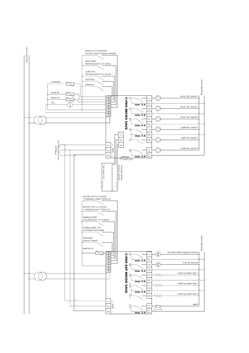 EVCO c-pro micro SAVE User Manual | Page 10 / 54