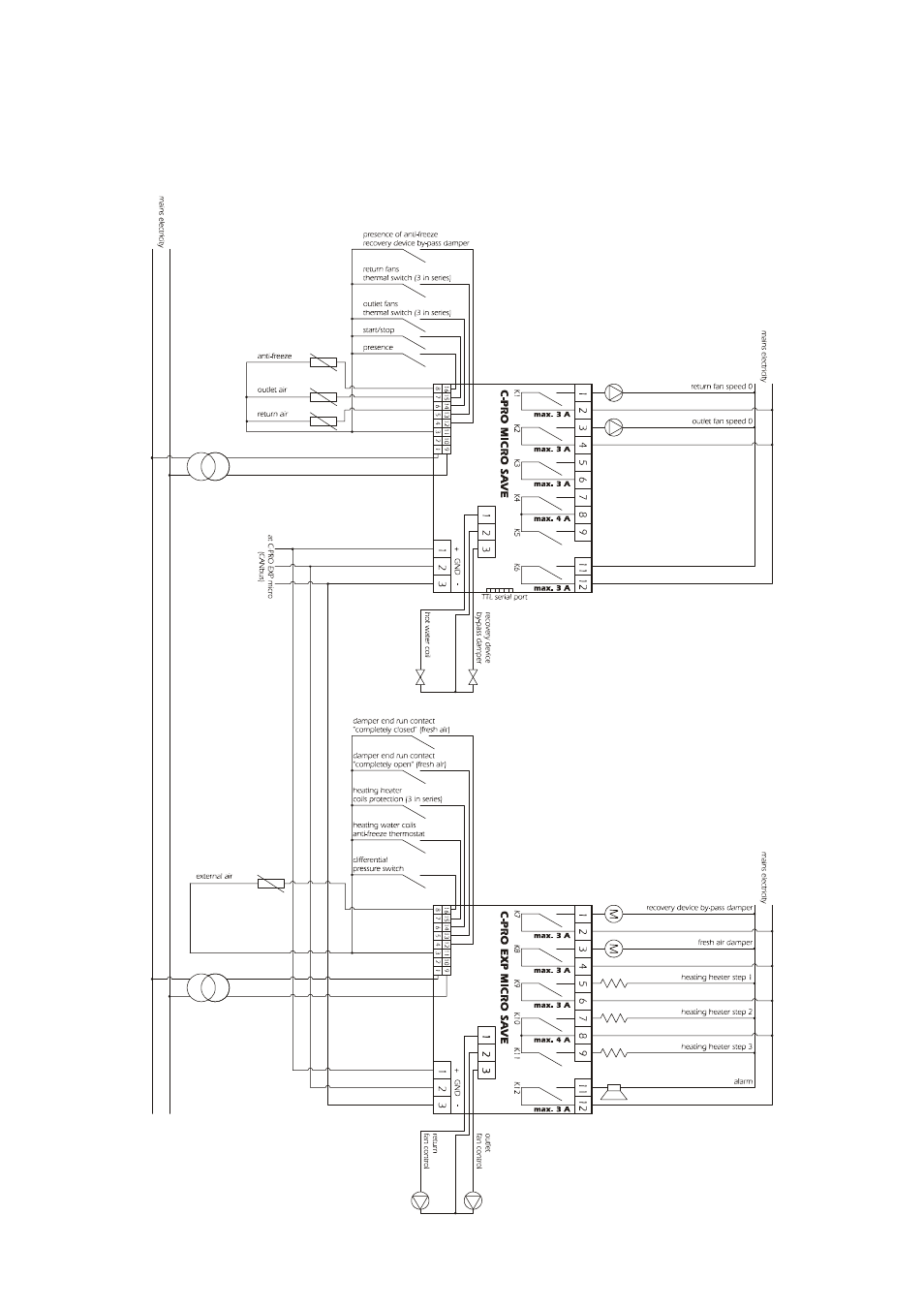 EVCO c-pro micro SAVE User Manual | Page 12 / 54