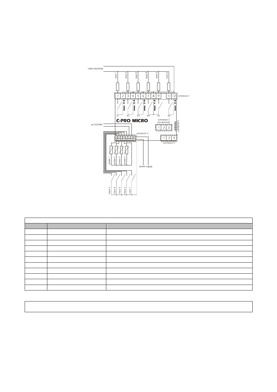 3 connection lay out for c-pro micro can | EVCO c-pro micro SAVE User Manual | Page 13 / 54