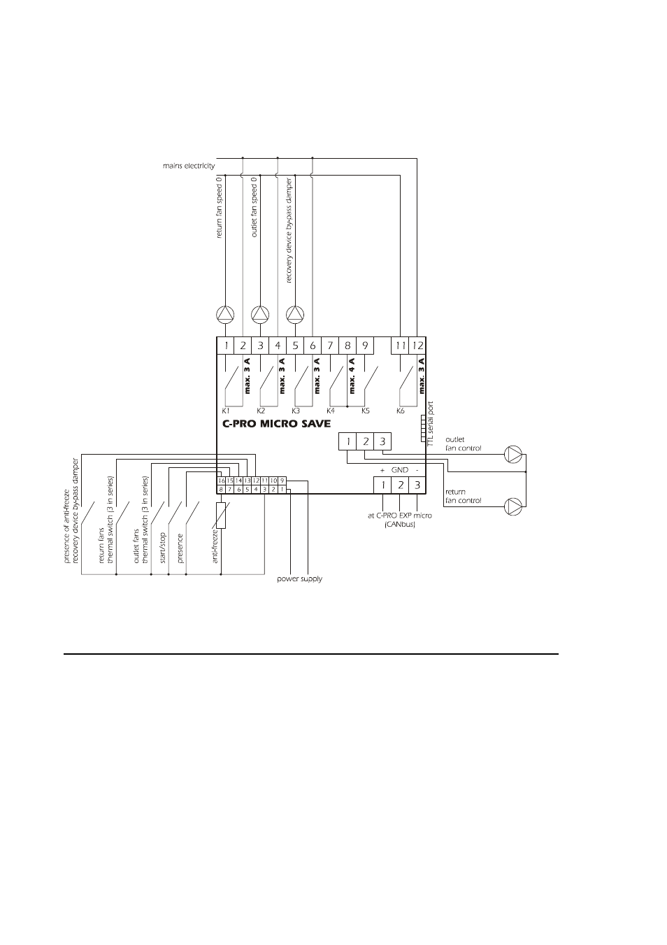 EVCO c-pro micro SAVE User Manual | Page 7 / 54