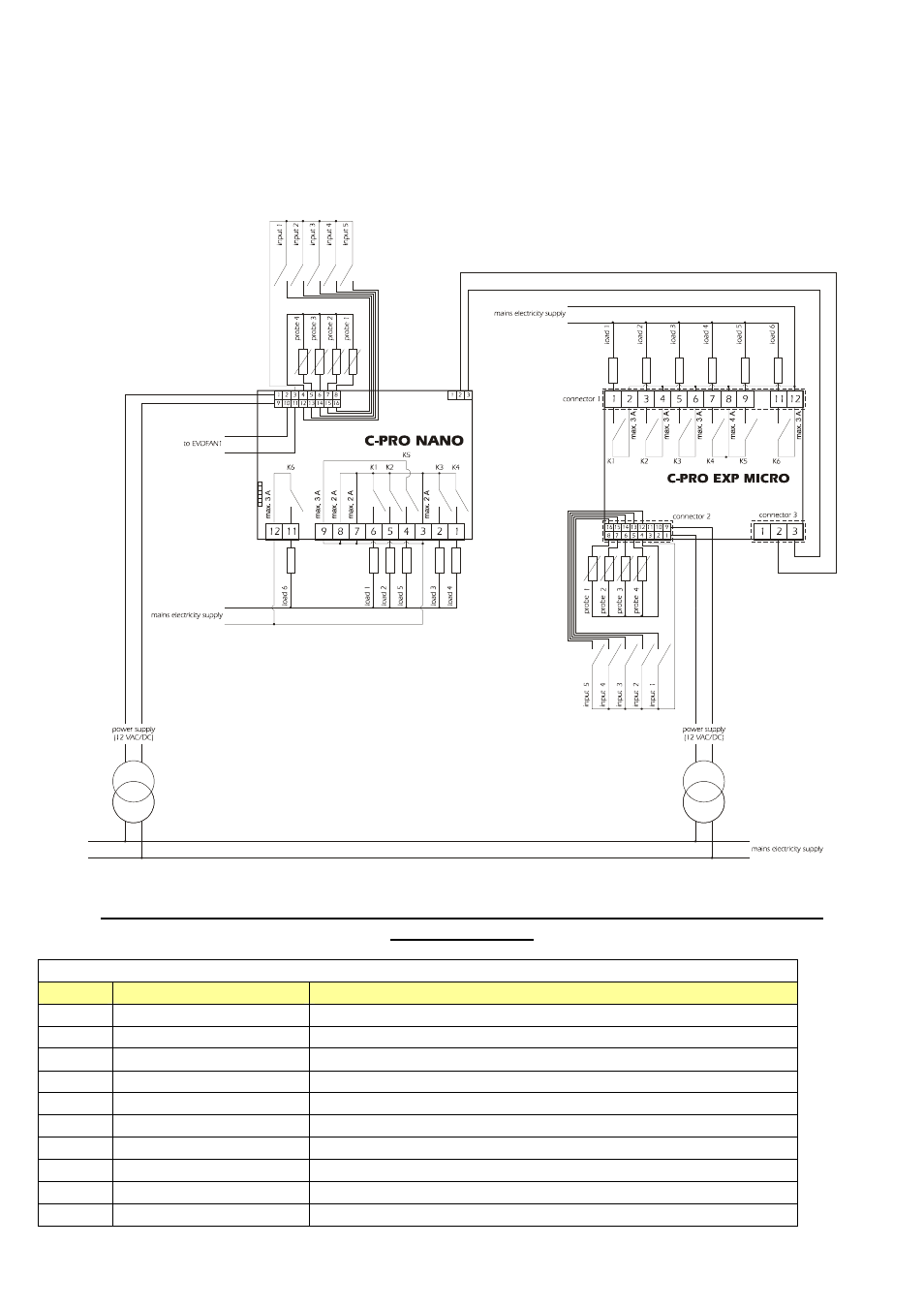 EVCO c-pro nano User Manual | Page 17 / 38