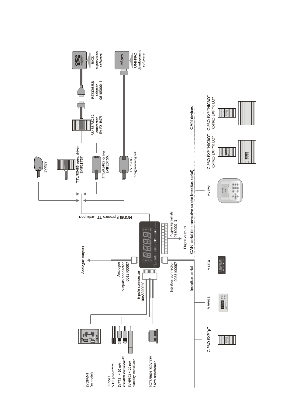 2component and auxiliary network systems | EVCO c-pro nano User Manual | Page 5 / 38