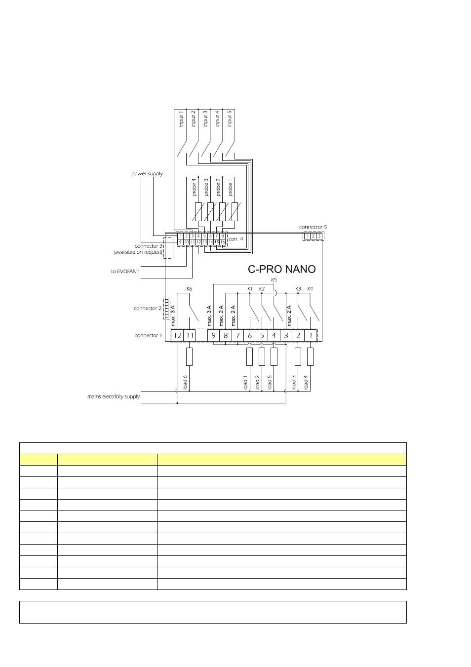 2 the c-pro nano wiring layout | EVCO c-pro nano User Manual | Page 8 / 38