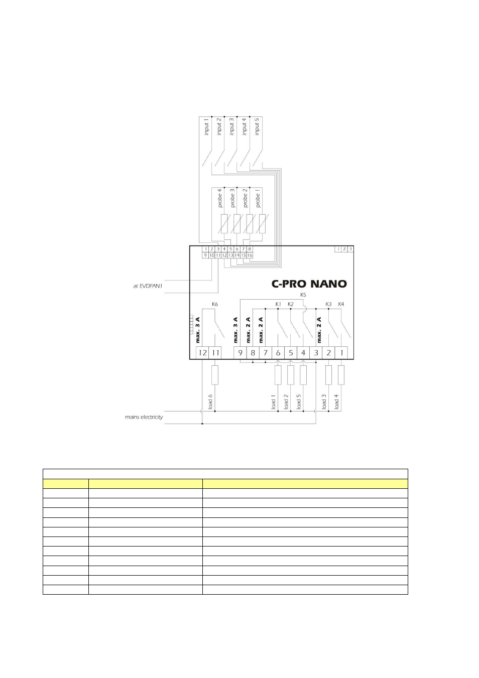 2 connection lay out for c-pro nano intrabus | EVCO c-pro nano HPR0 User Manual | Page 6 / 31
