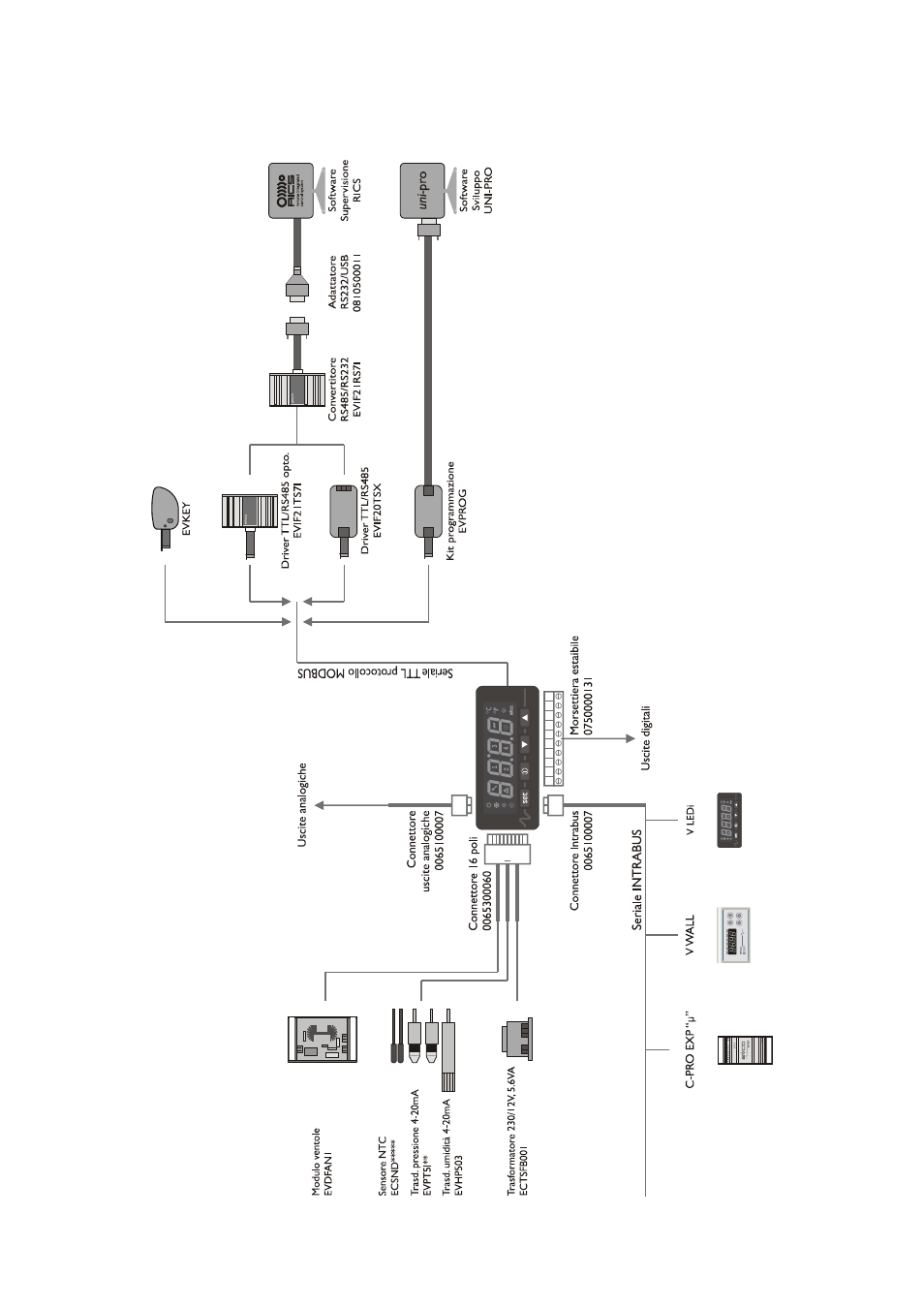 3 network components and accessories | EVCO c-pro nano HPR0 User Manual | Page 8 / 31