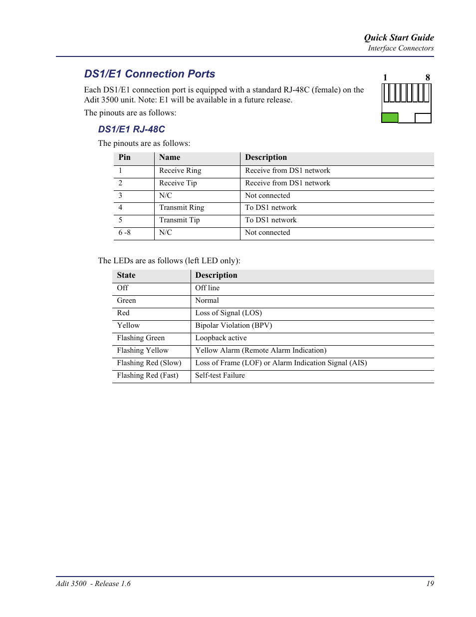 Ds1/e1 connection ports | Carrier Access Adit 3500 User Manual | Page 19 / 52