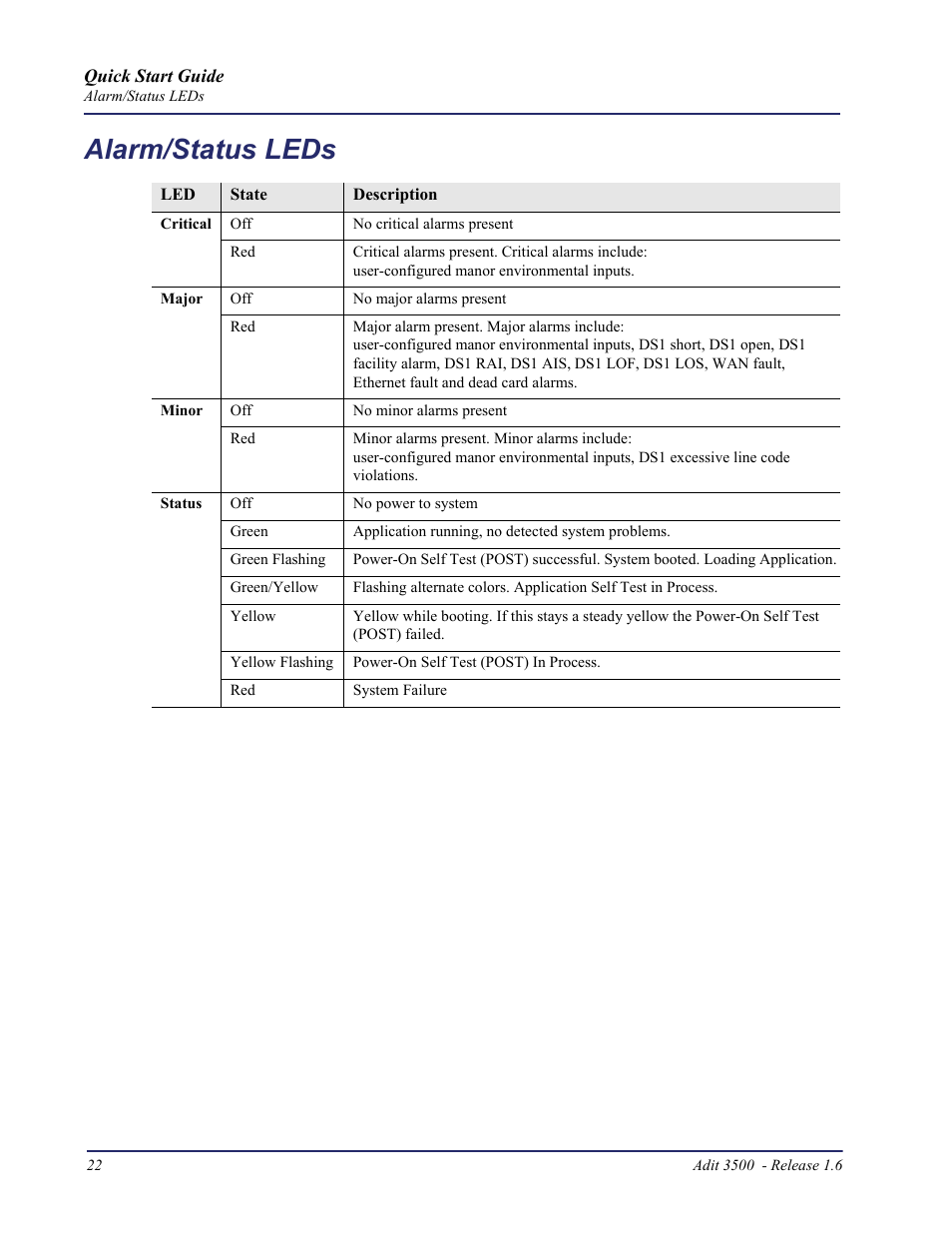 Alarm/status leds | Carrier Access Adit 3500 User Manual | Page 22 / 52