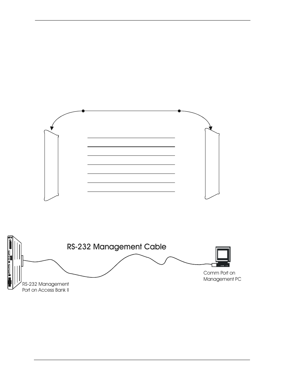 4 connecting the pc directly to the access bank ii, 56 0dqdjhphqw &deoh | Carrier Access 5395 Pearl Parkway User Manual | Page 14 / 66