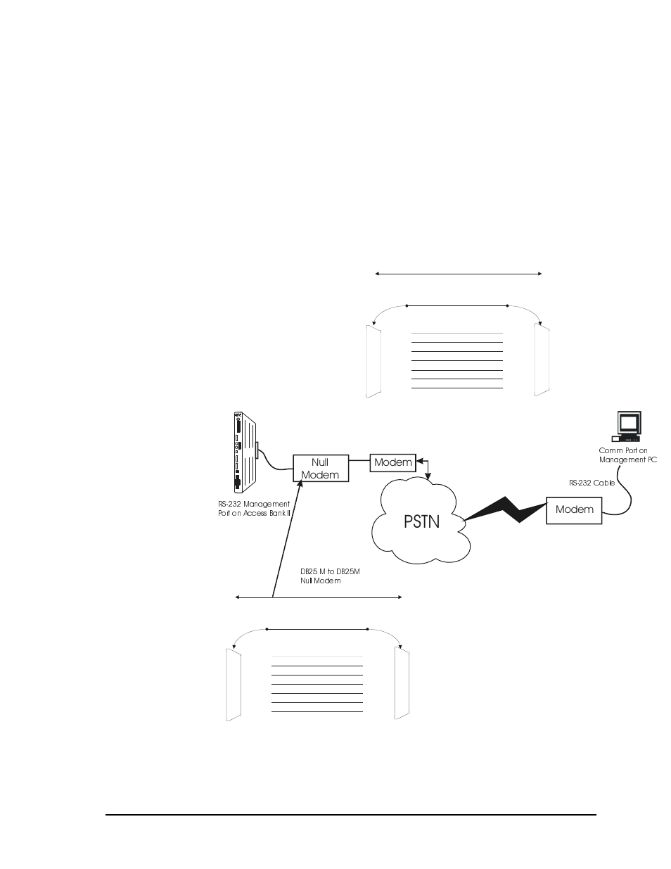 Connecting a modem to the access bank ii, For remote access -5, Carrier access corpor ation | 1xoo 0rghp 0rghp, 0rghp | Carrier Access 5395 Pearl Parkway User Manual | Page 15 / 66