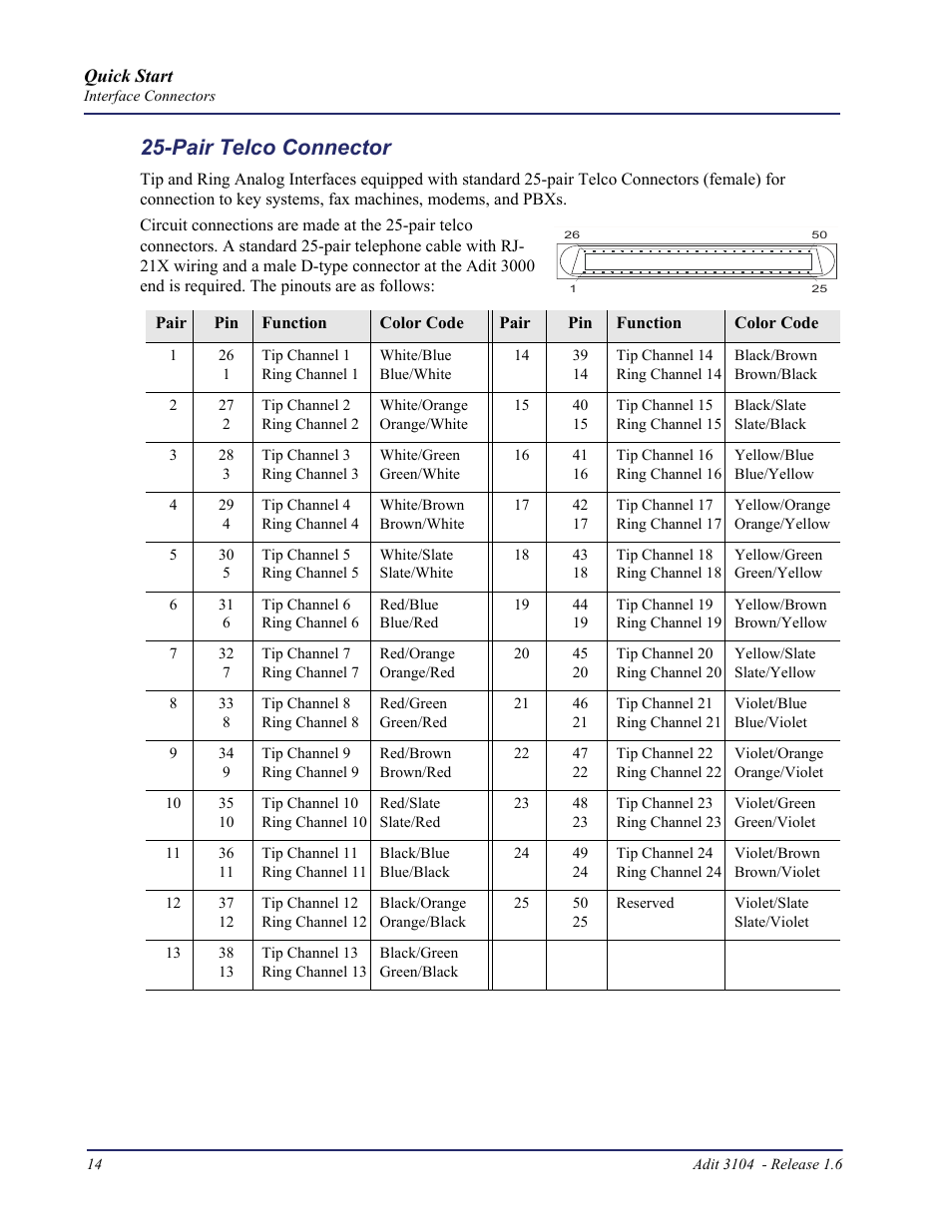 Pair telco connector | Carrier Access Bridge/Router 3104s User Manual | Page 14 / 34