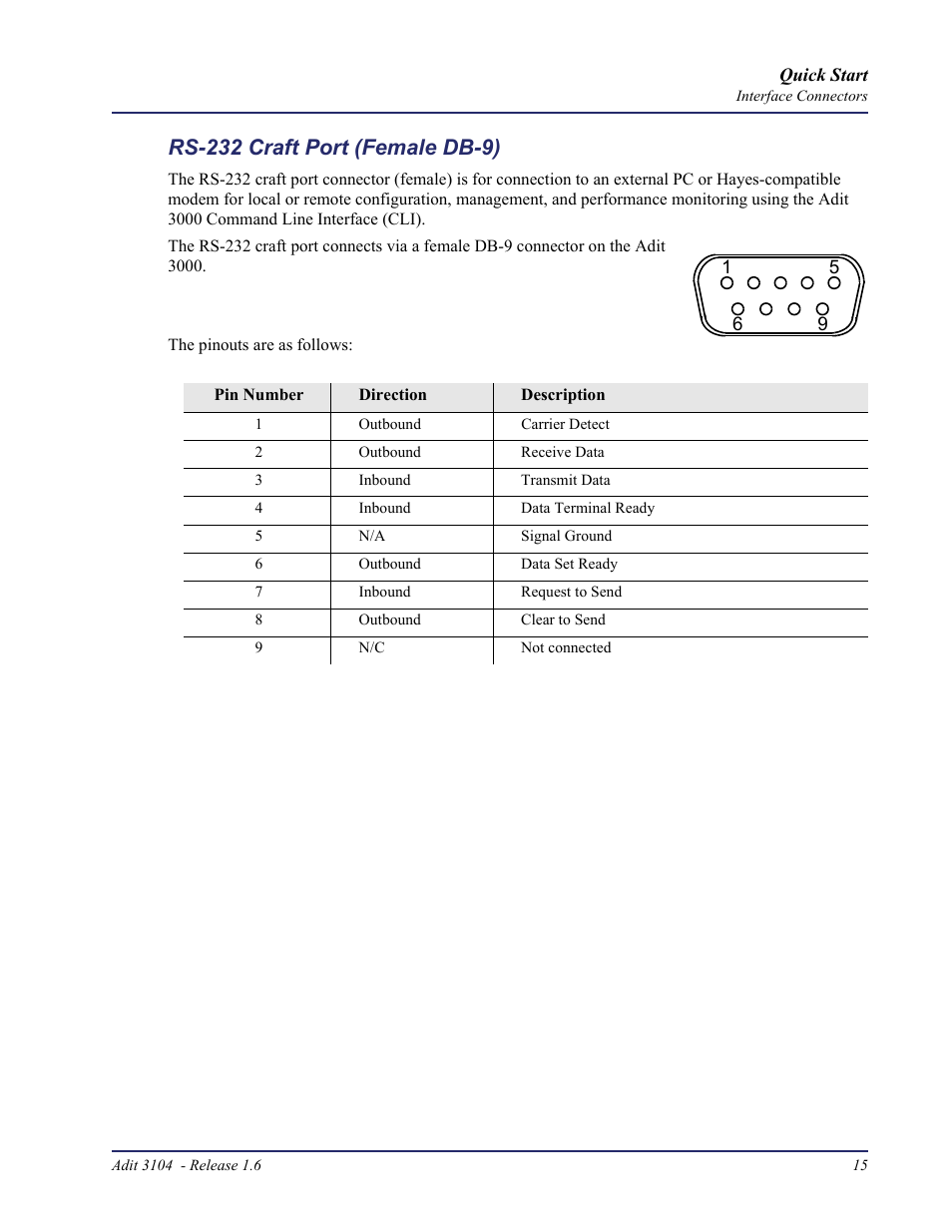 Rs-232 craft port (female db-9) | Carrier Access Bridge/Router 3104s User Manual | Page 15 / 34