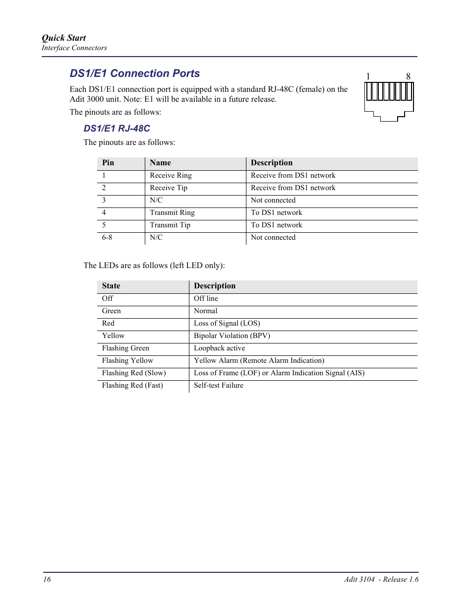 Ds1/e1 connection ports | Carrier Access Bridge/Router 3104s User Manual | Page 16 / 34