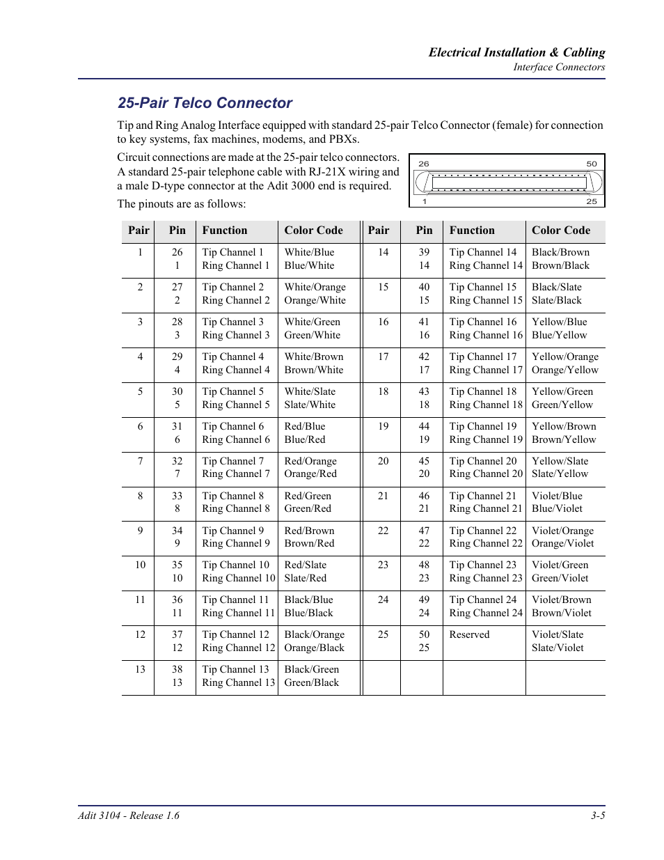 Pair telco connector, Pair telco connector -5 | Carrier Access Adit 3104 User Manual | Page 35 / 74