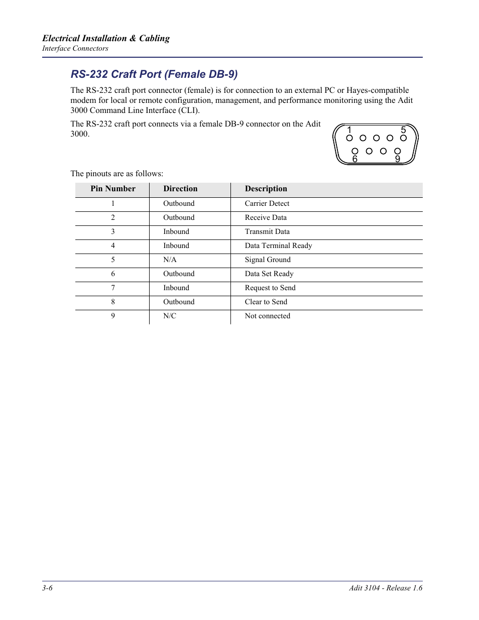Rs-232 craft port (female db-9), Rs-232 craft port (female db-9) -6 | Carrier Access Adit 3104 User Manual | Page 36 / 74