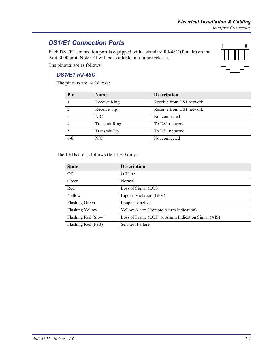 Ds1/e1 connection ports, Ds1/e1 connection ports -7 | Carrier Access Adit 3104 User Manual | Page 37 / 74