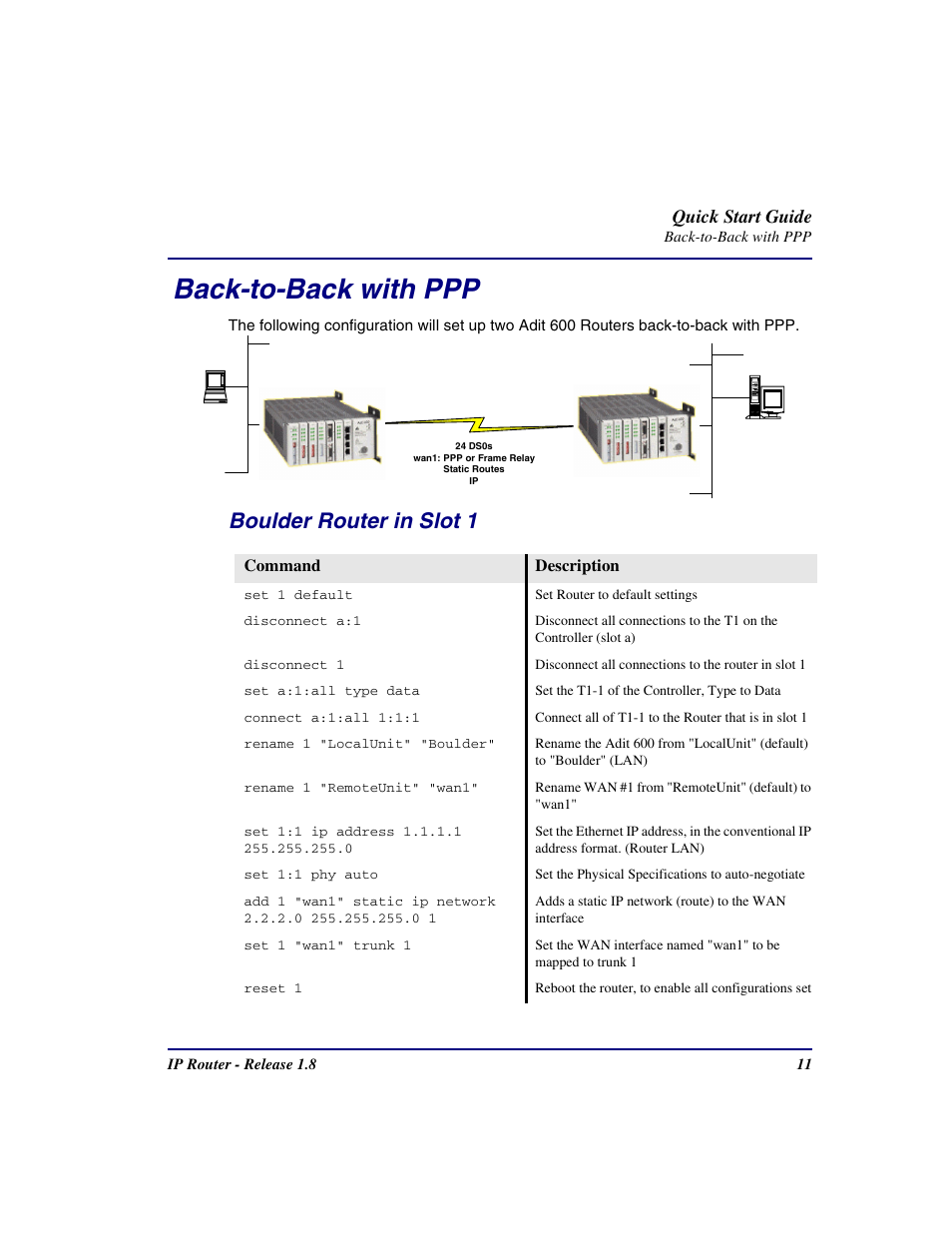 Back-to-back with ppp, Boulder router in slot 1, Quick start guide | Carrier Access 002-0118-0180 User Manual | Page 11 / 16