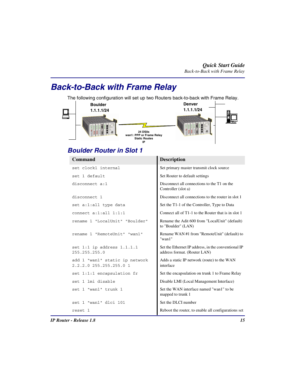 Back-to-back with frame relay, Boulder router in slot 1, Quick start guide | Carrier Access 002-0118-0180 User Manual | Page 15 / 16
