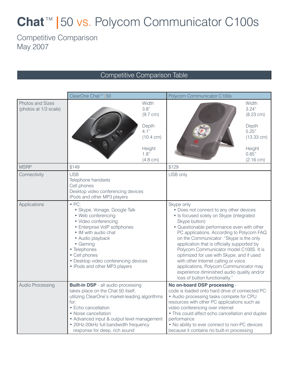 ClearOne comm C100s User Manual | 2 pages