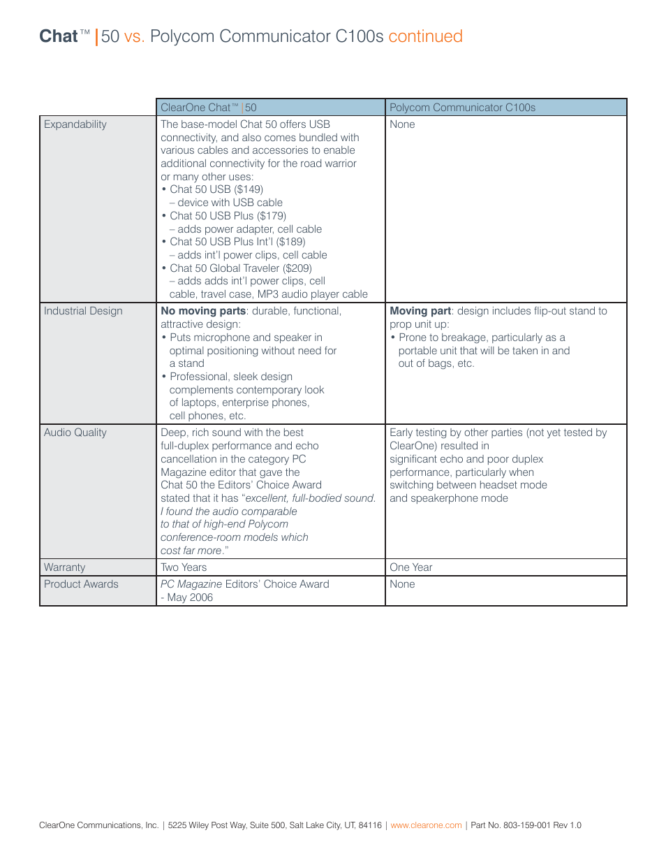 ClearOne comm C100s User Manual | Page 2 / 2