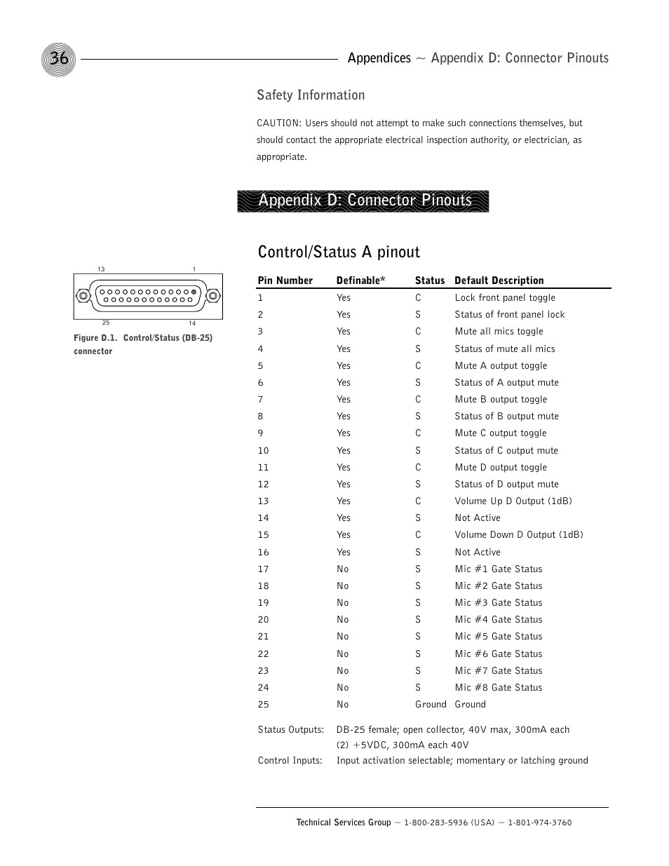 Control/status a pinout, Appendix d: connector pinouts, Appendices ~ appendix d: connector pinouts | Safety information | ClearOne AP800 User Manual | Page 40 / 68