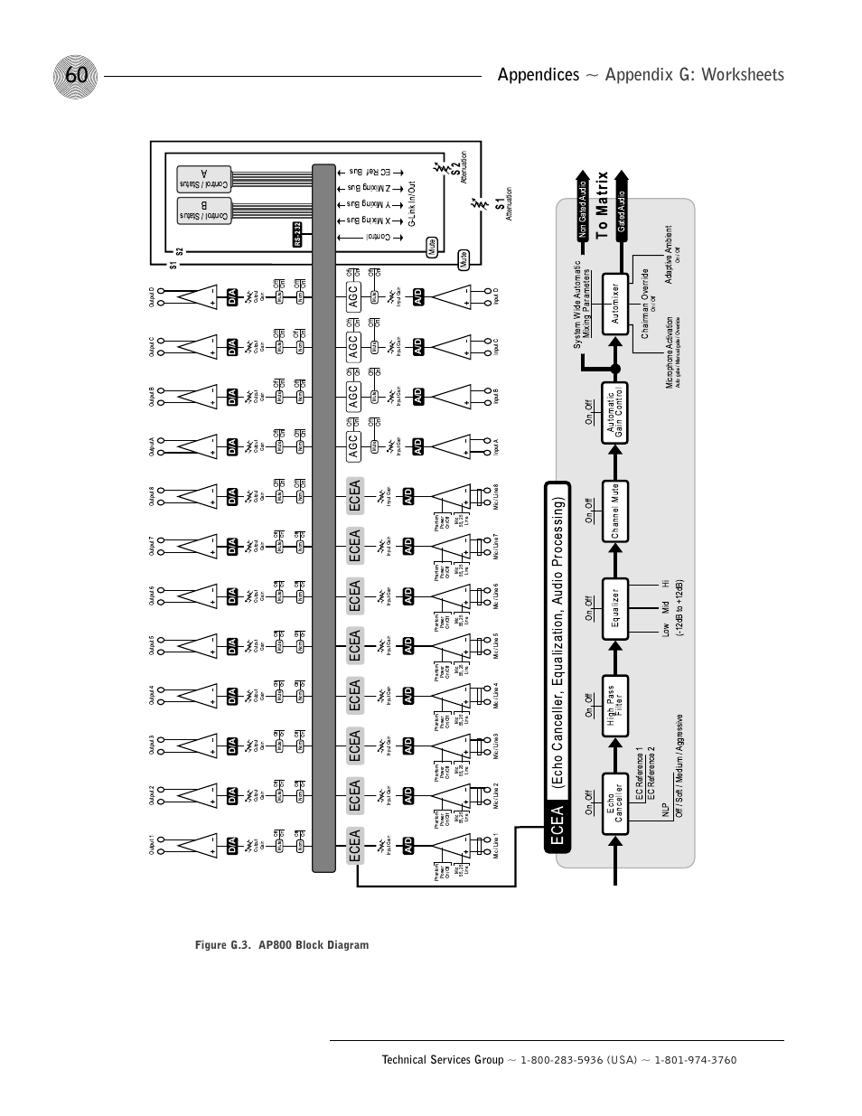 Appendices ~ appendix g: worksheets, Ecea, Echo canceller ,equalization, audio processing) | Figure g.3. ap800 block diagram | ClearOne AP800 User Manual | Page 64 / 68