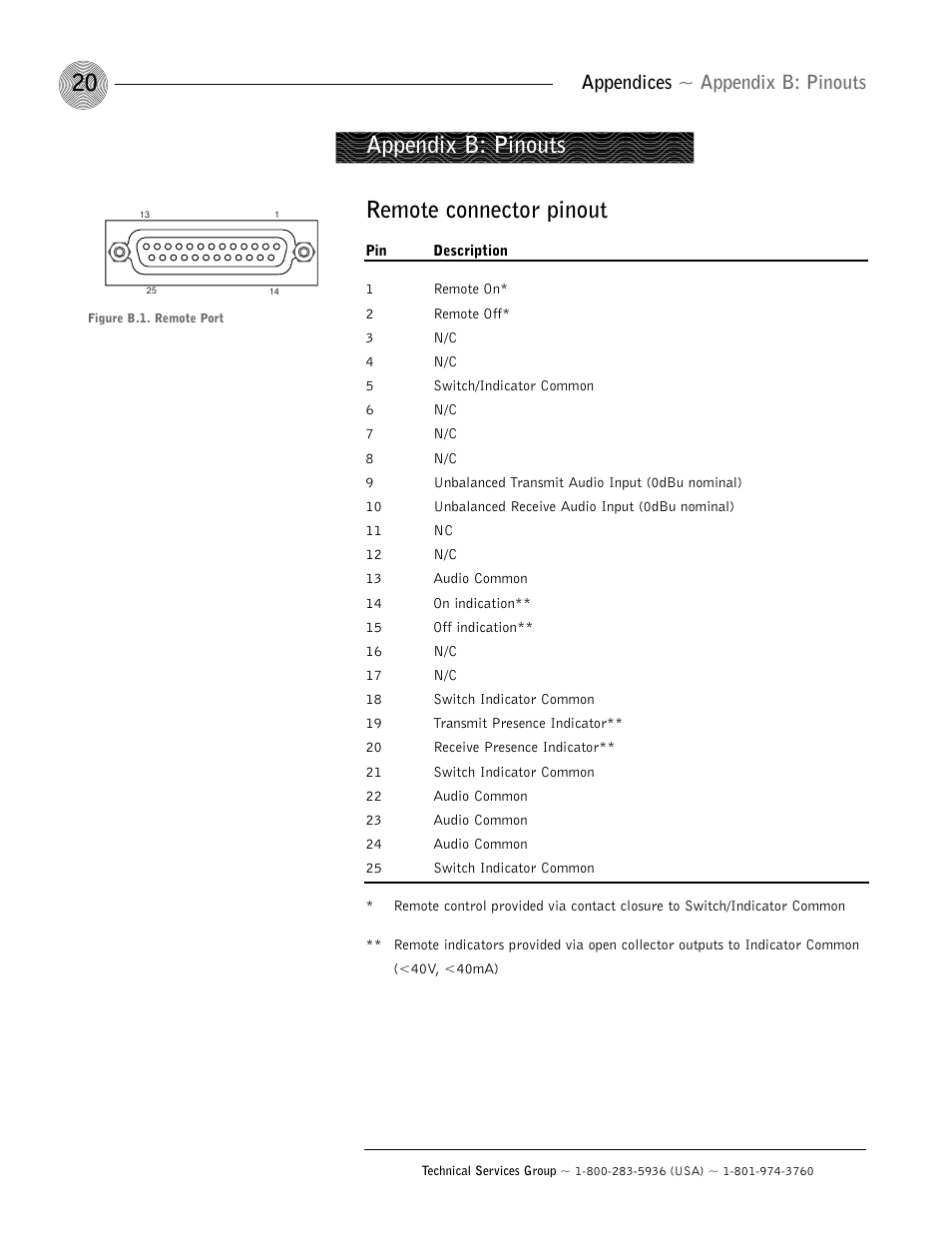 Appendix b: pinouts remote connector pinout, Appendices ~ appendix b: pinouts | ClearOne AP10 User Manual | Page 24 / 40