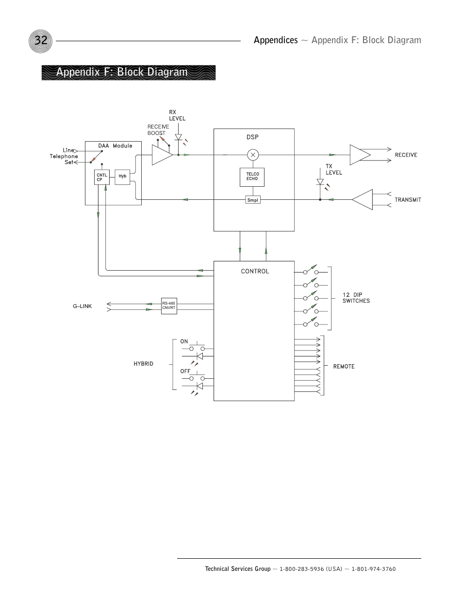 Appendix f: block diagram, Appendices ~ appendix f: block diagram | ClearOne AP10 User Manual | Page 36 / 40