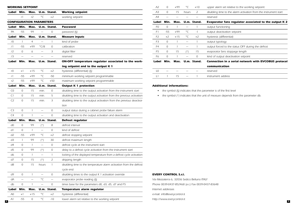 EVCO EC3180 User Manual | Page 4 / 4