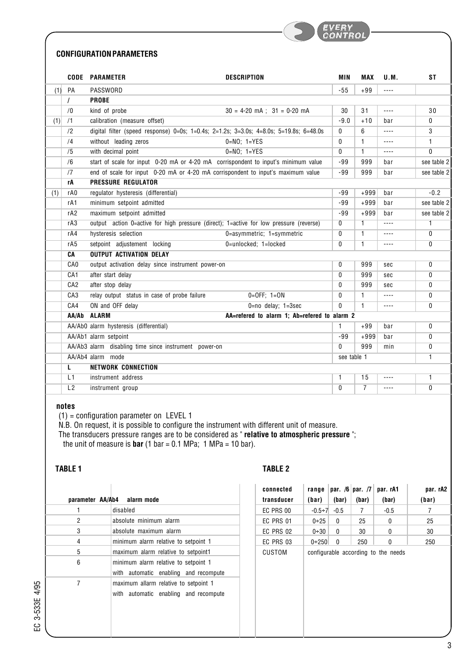 Table 2, Table 1 | EVCO EC3533 User Manual | Page 3 / 4