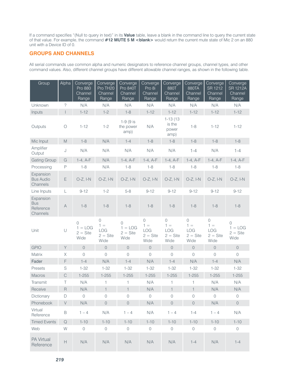 ClearOne comm CONVERGE SR 1212 User Manual | Page 224 / 320