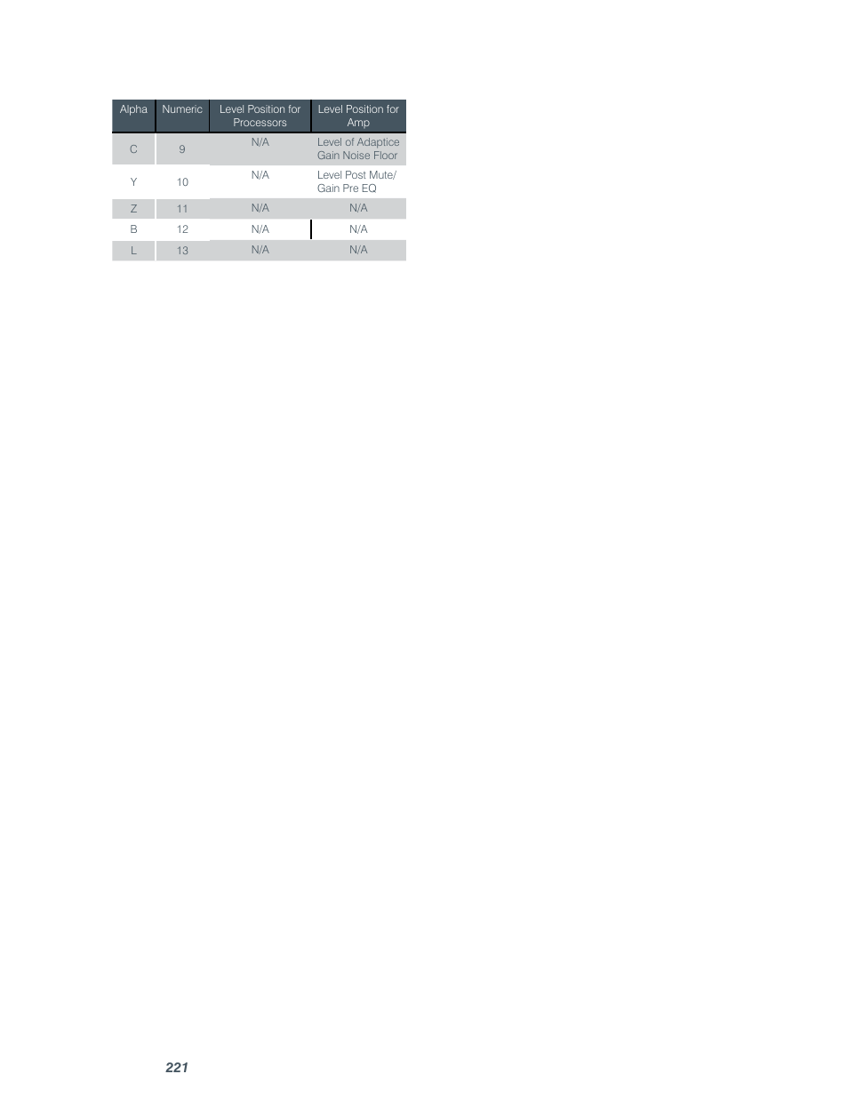 ClearOne comm CONVERGE SR 1212 User Manual | Page 226 / 320