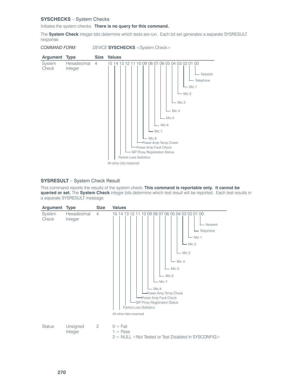 ClearOne comm CONVERGE SR 1212 User Manual | Page 275 / 320