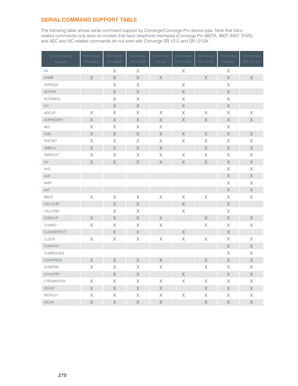 ClearOne comm CONVERGE SR 1212 User Manual | Page 280 / 320