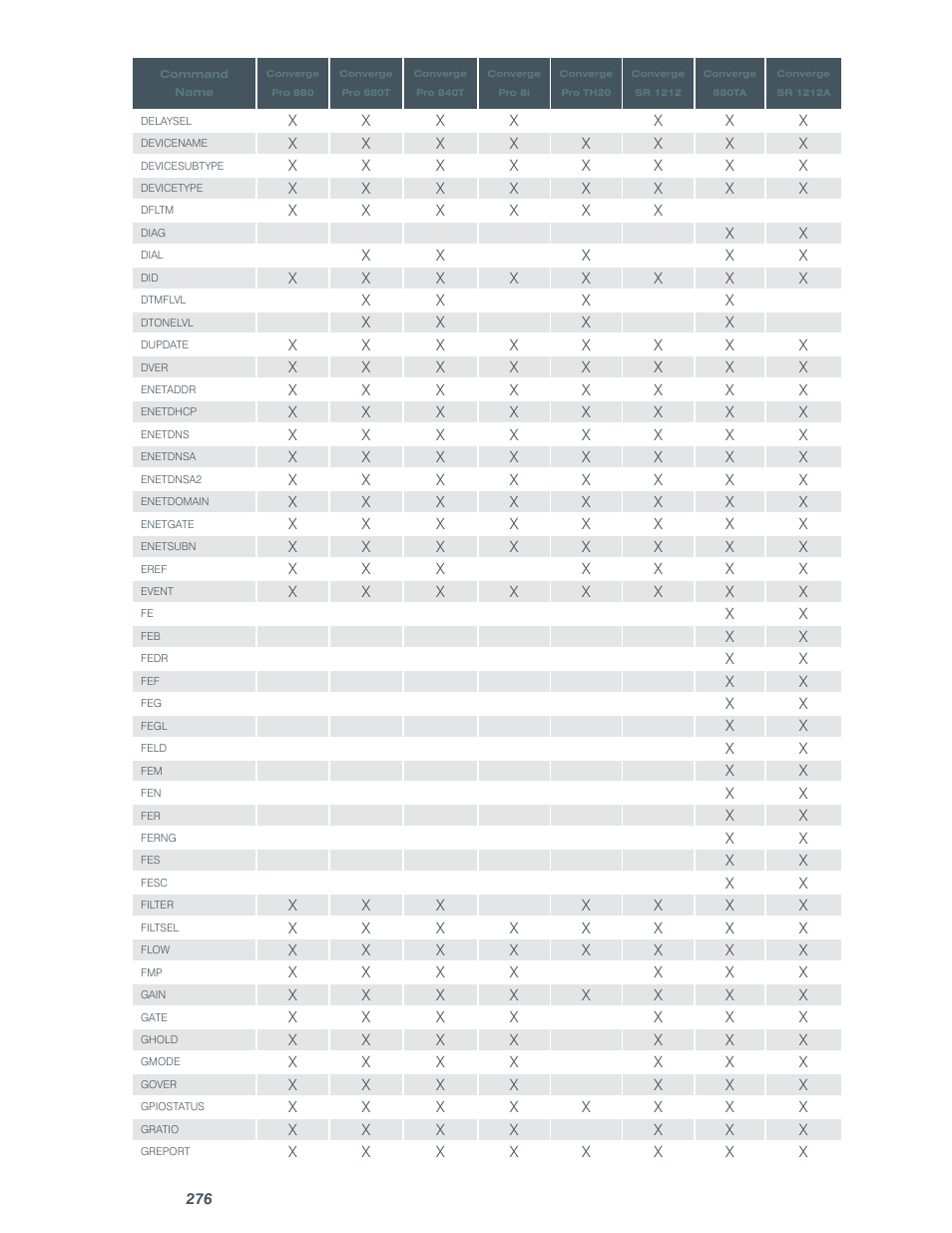 ClearOne comm CONVERGE SR 1212 User Manual | Page 281 / 320