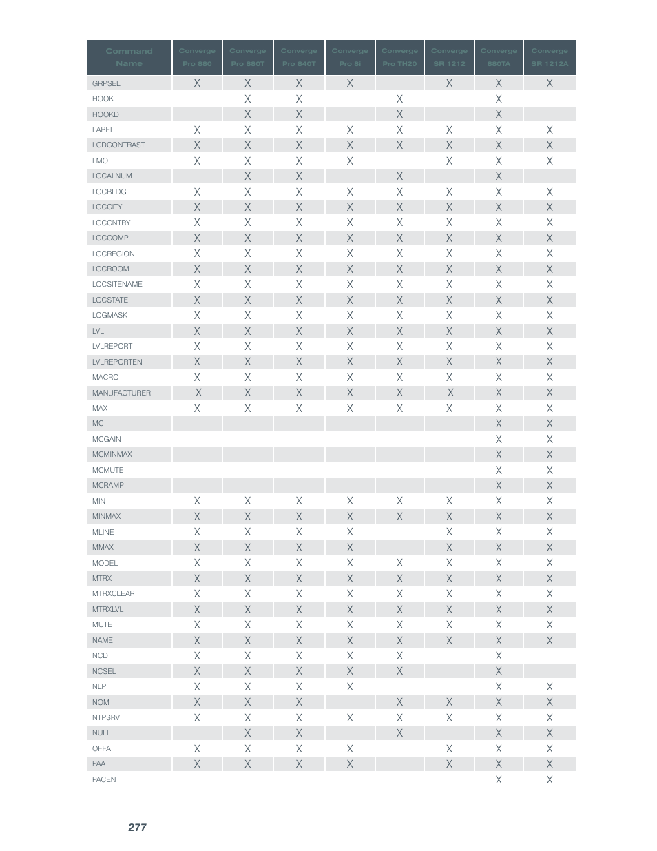 ClearOne comm CONVERGE SR 1212 User Manual | Page 282 / 320