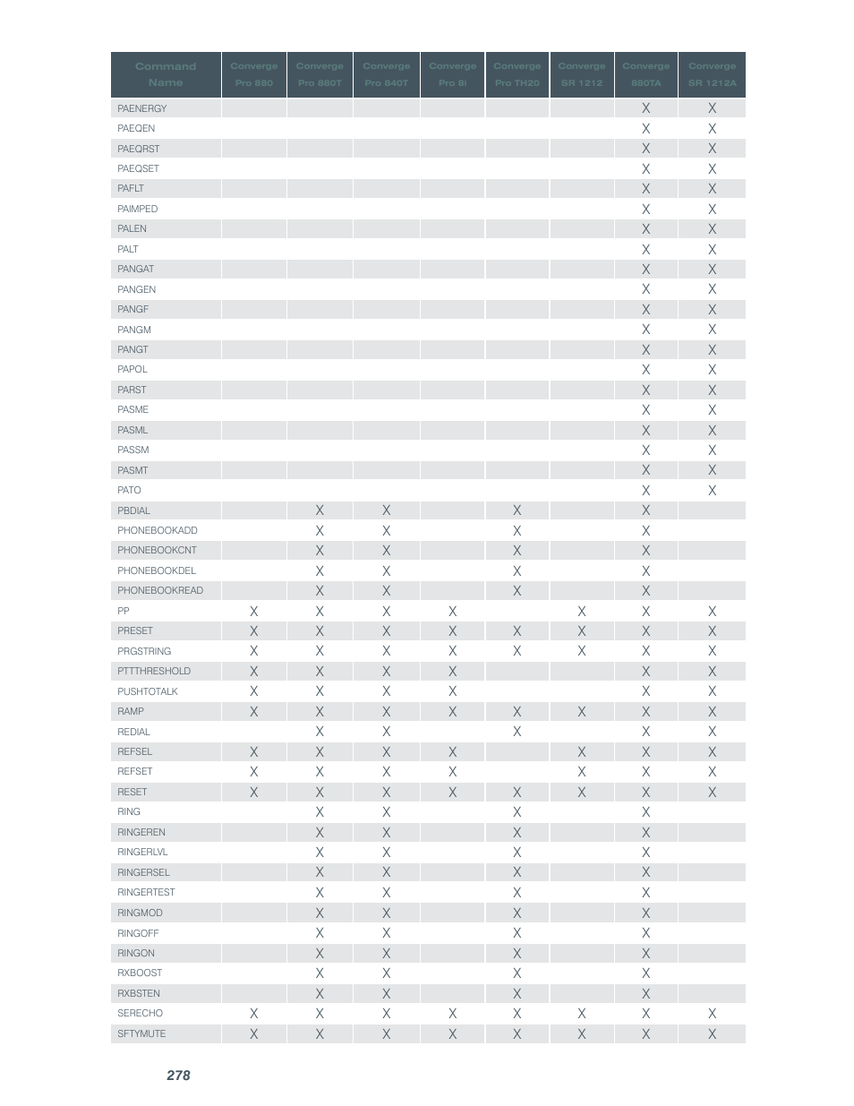 ClearOne comm CONVERGE SR 1212 User Manual | Page 283 / 320