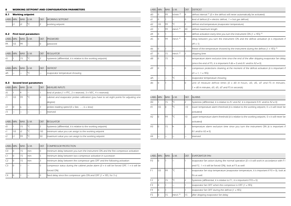 EVCO EC6190 User Manual | Page 4 / 4