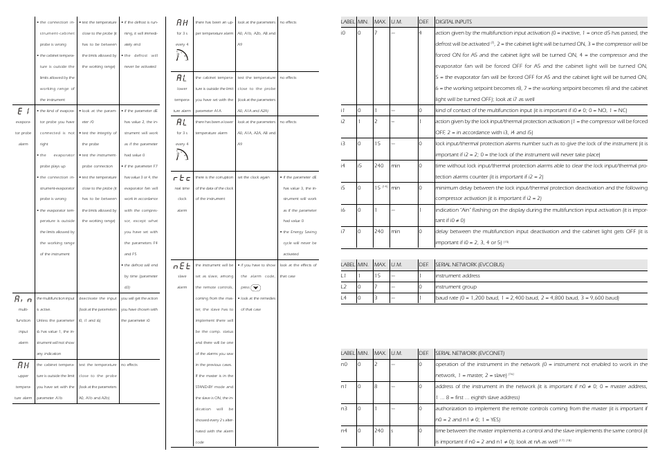 EVCO EC6295S001 User Manual | Page 4 / 6