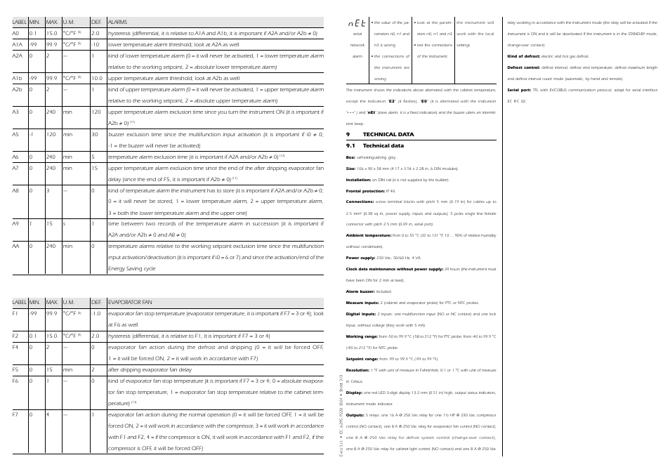 EVCO EC6295S001 User Manual | Page 5 / 6