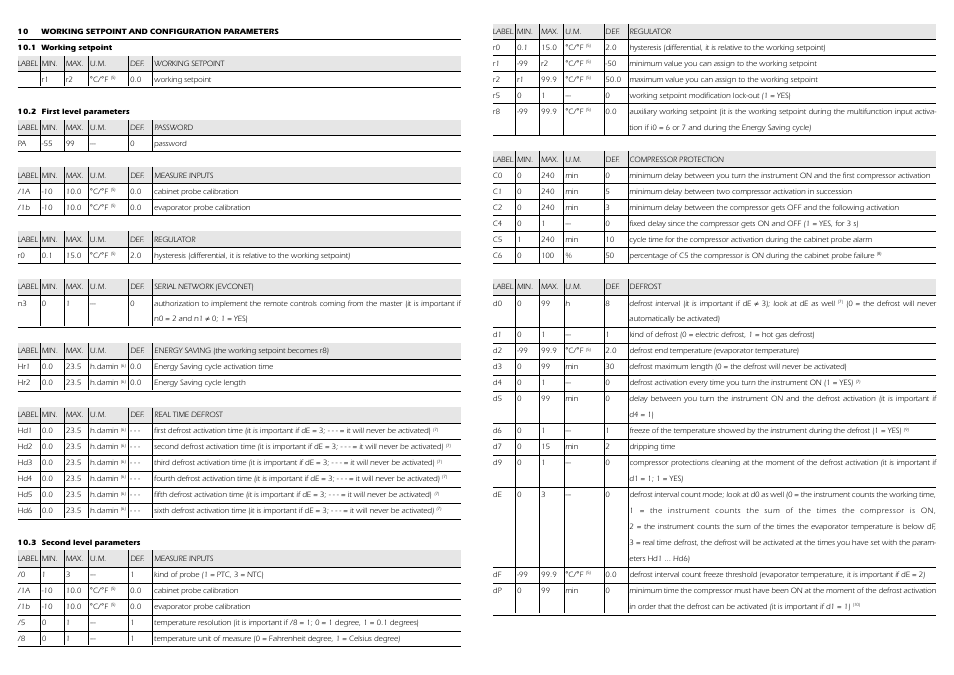 EVCO EC6295S001 User Manual | Page 6 / 6