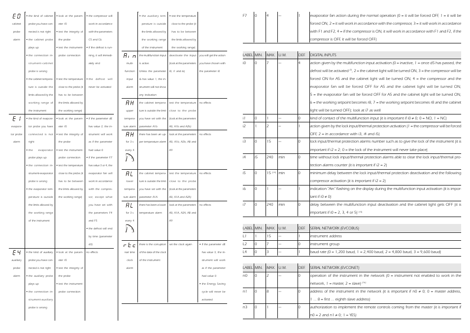 EVCO EC6295S101 User Manual | Page 4 / 6