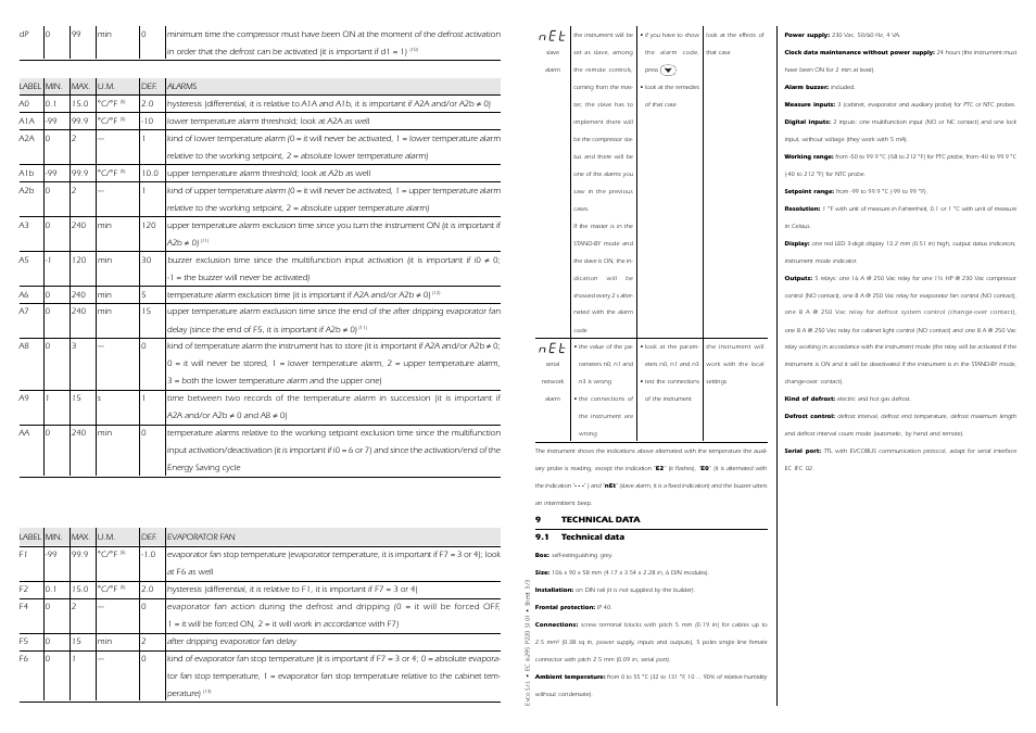 EVCO EC6295S101 User Manual | Page 5 / 6